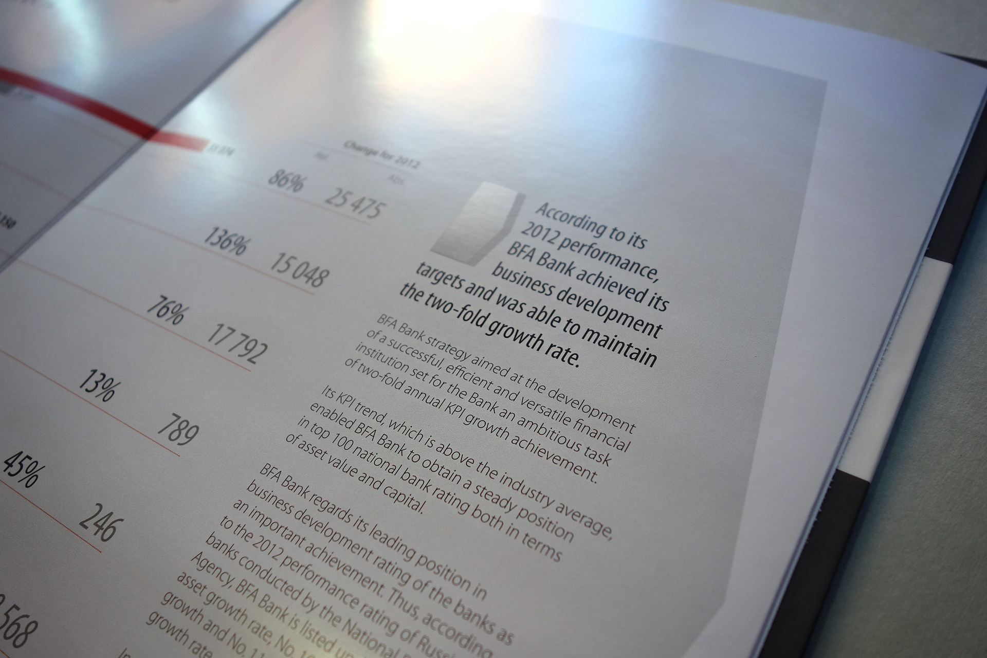 Asgard Branding, annual report, page design, годовой отчет банка БФА за 2012 год, print, print media, interactive, BFA Bank, website