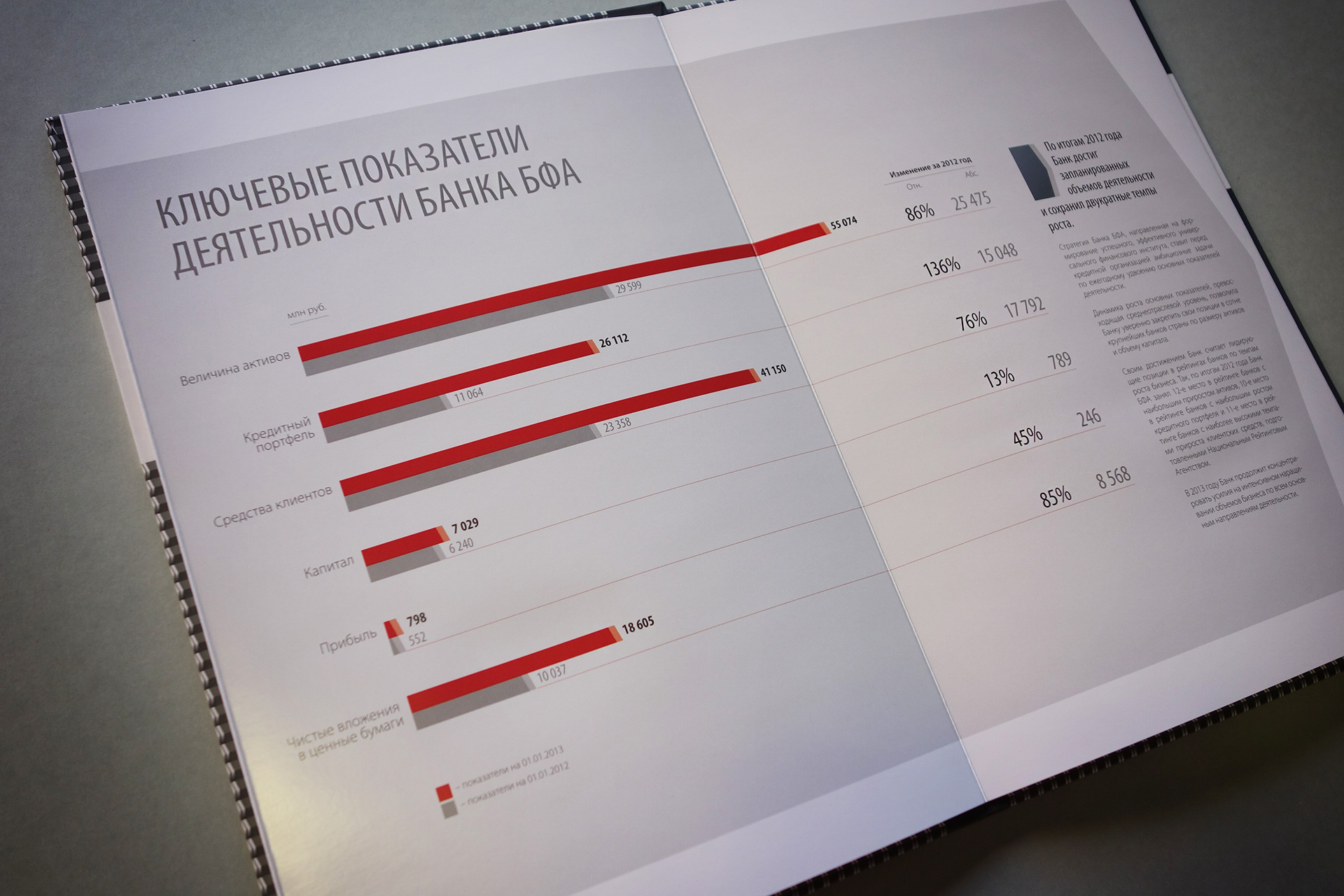 банк БФА, Asgard Branding, годовой отчет, дизайн инфографики, печать, печатные издания, интерактив, сайт