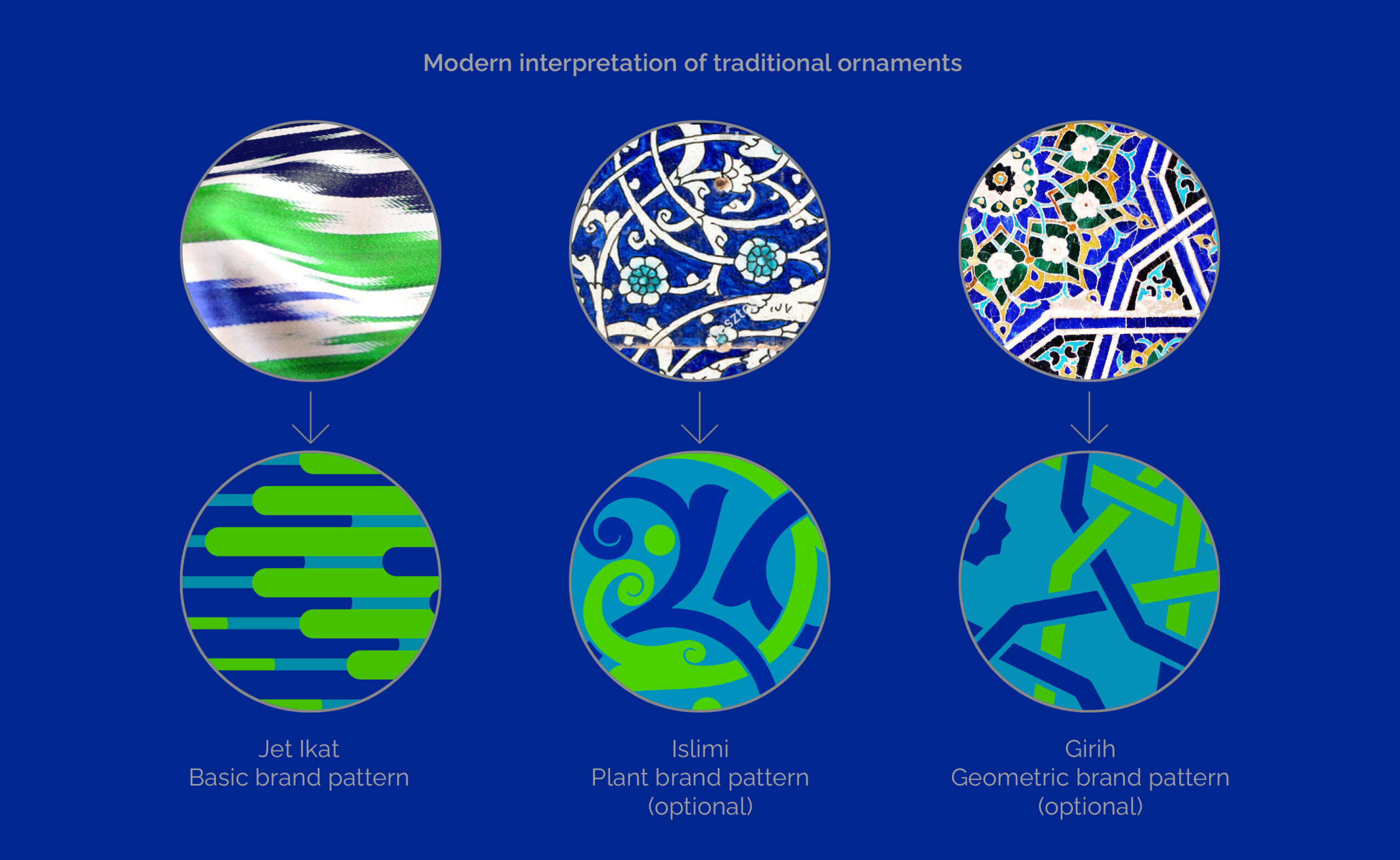 Uzbekistan Airways, rebranding, traditional ornament, brand pattern, ikat, islimi, girih, икат, ислими, гирих