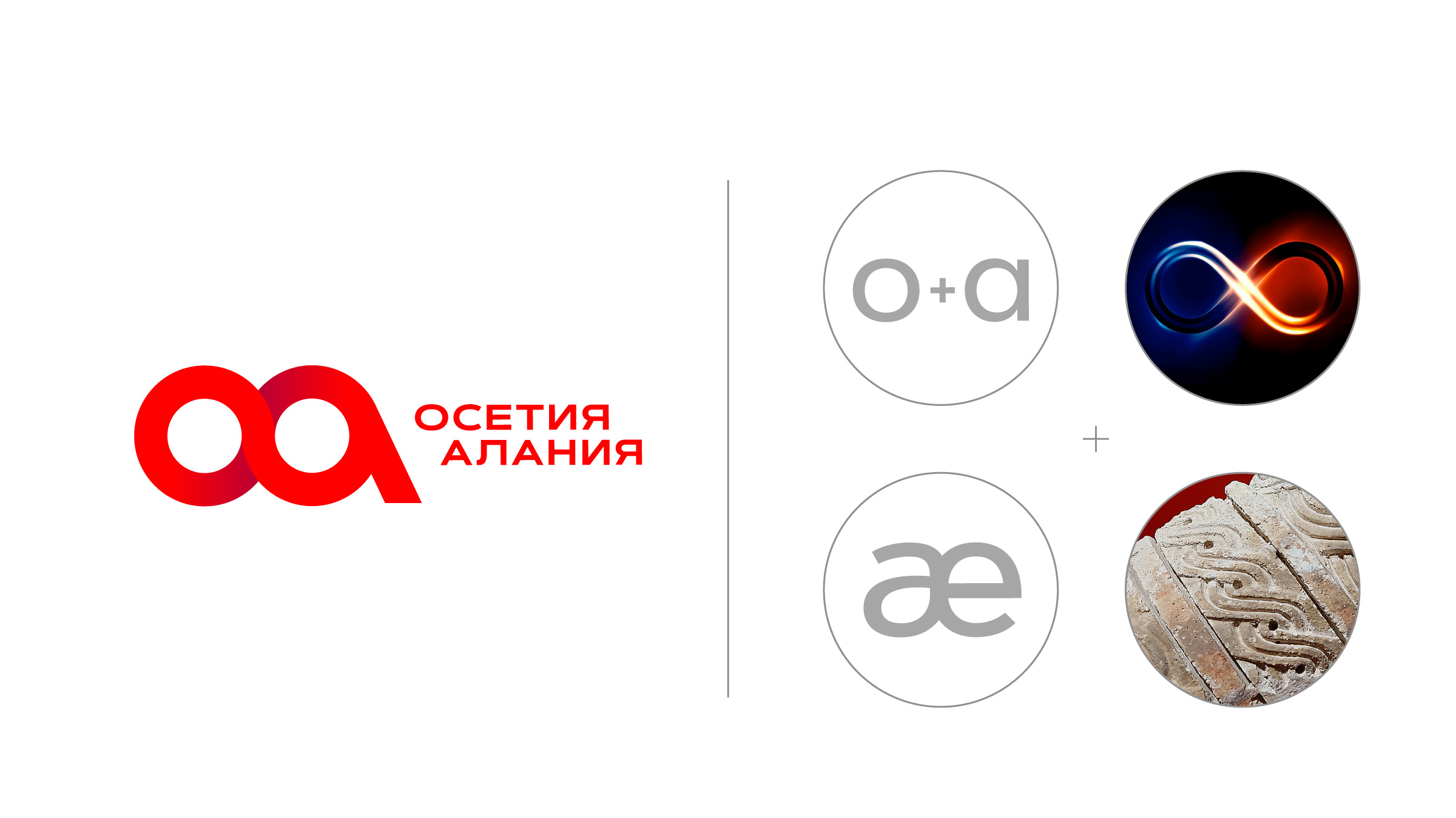 Бренд Осетия-Алания, Asgard Branding, лого, смысловая основа, территориальный брендинг